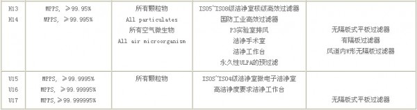 過濾器使用指南