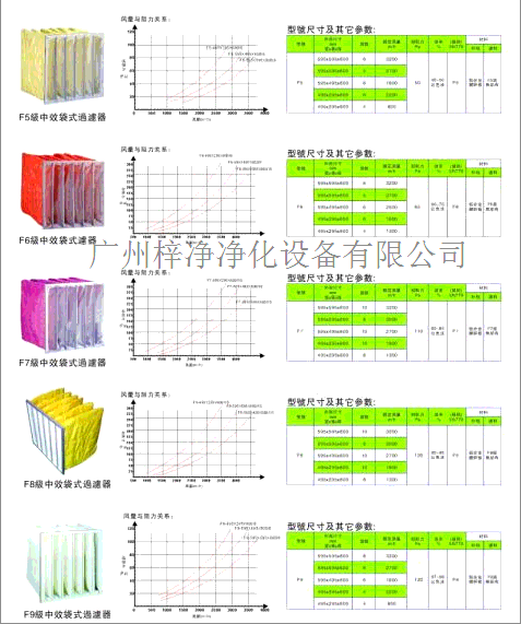 中效袋式過濾器風量及型號規格參數圖