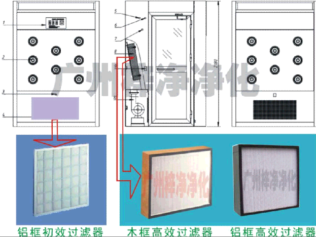 風淋室初效過濾器及風淋室高效過濾器 風淋室初效過濾器及風淋室高效過濾器