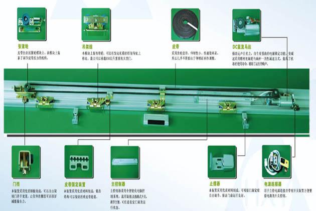 自動(dòng)感應(yīng)平移門(mén)貨淋室門(mén)機(jī)構(gòu)圖文詳解 自動(dòng)感應(yīng)平移門(mén)貨淋室門(mén)機(jī)構(gòu)圖文詳解