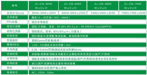 潔凈棚與凈化棚規格尺寸及技術參數 潔凈棚與凈化棚規格尺寸及技術參數