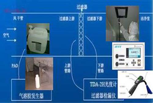 高效空氣過濾器檢測檢漏儀器 高效空氣過濾器檢測檢漏儀器