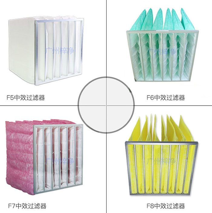 中效過濾器主要作用是攔截0.3-5.0微米的空氣污染物,如微塵、細菌、病毒等。 中效過濾器主要作用是攔截0.3-5.0微米的空氣污染物,如微塵、細菌、病毒等。
